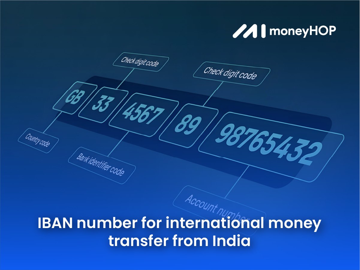 IBAN number for international money transfer from India (2025) – Meaning, Examples and Complete Guidance