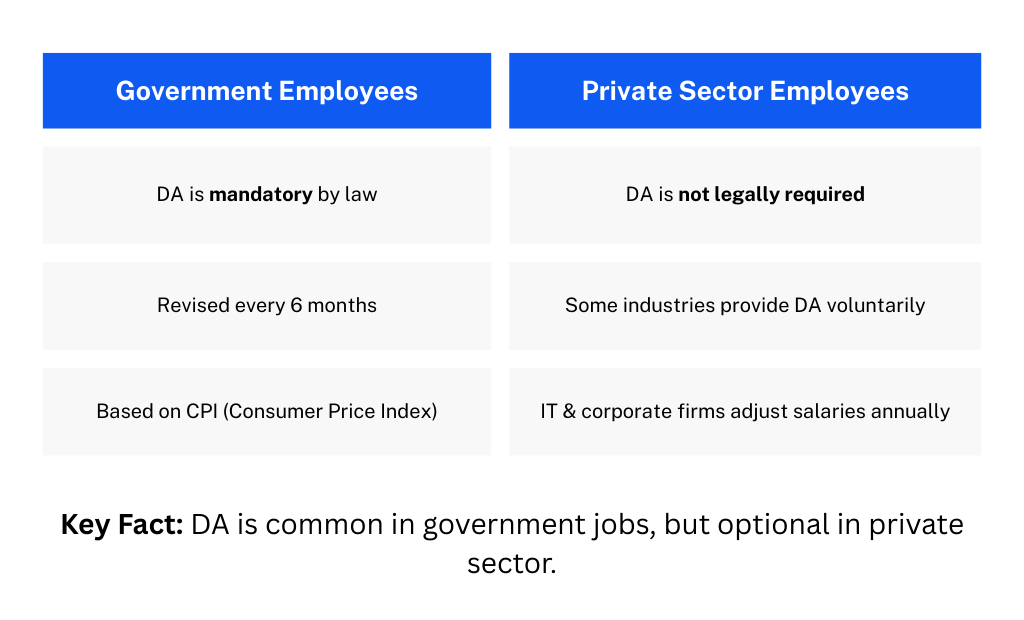 What is Dearness Allowance (DA) in Private Companies? - moneyHOP is a ...
