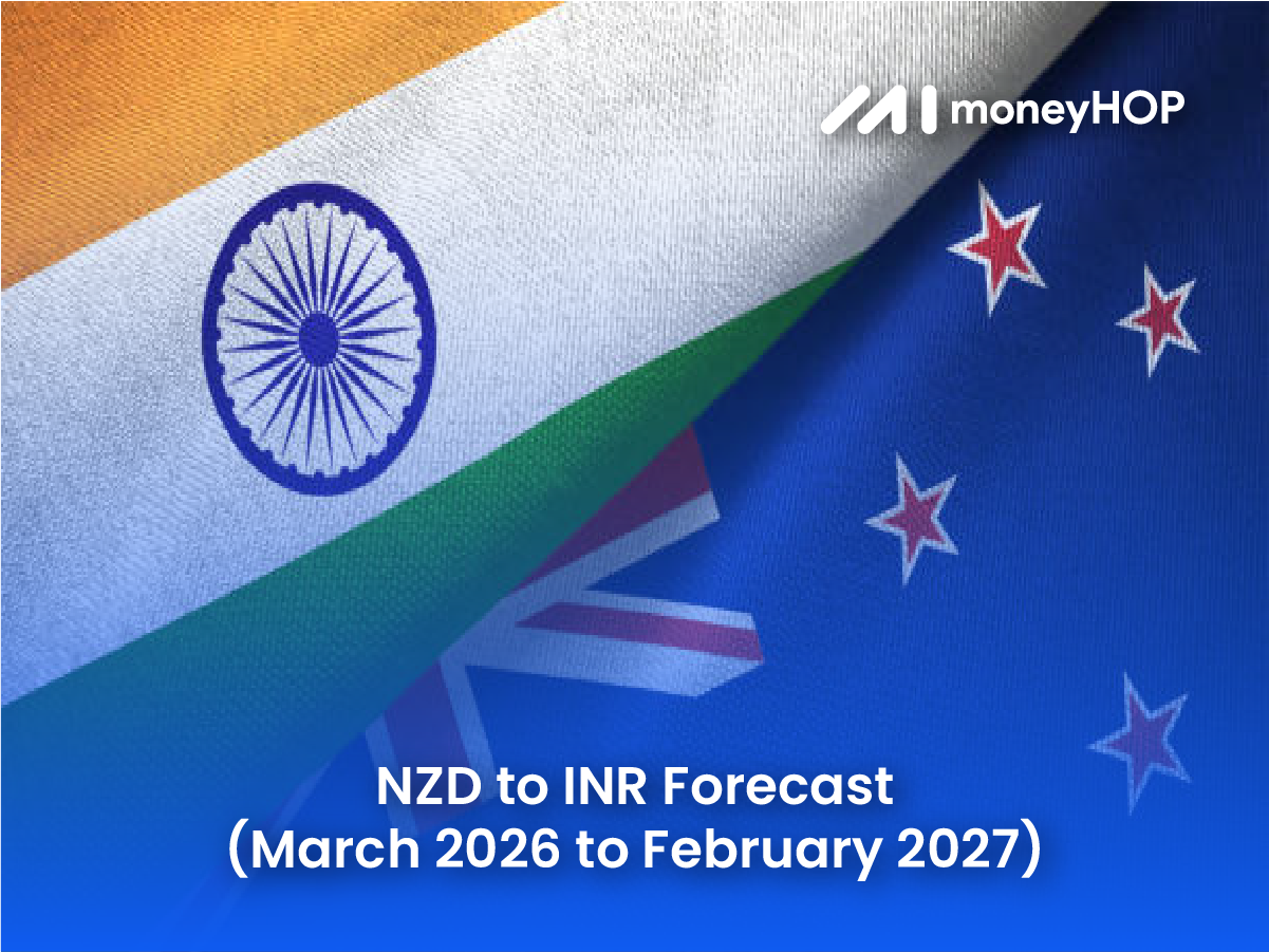 Detailed NZD to INR Forecast (March 2026 to February 2027)