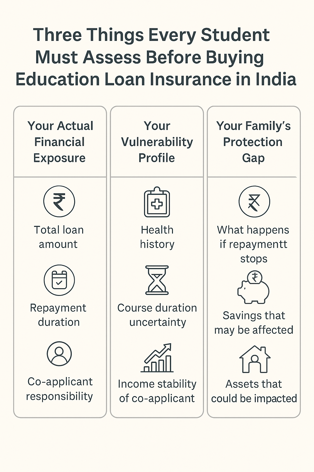 Education Loan Insurance in India - A Master Guide for Students and ...