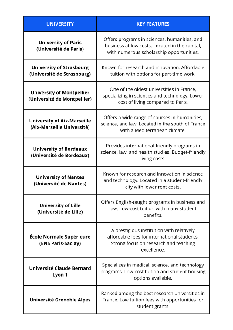 Affordable Universities In France For International Students MoneyHOP affordable-universities-in-france-for-international-students-moneyhop