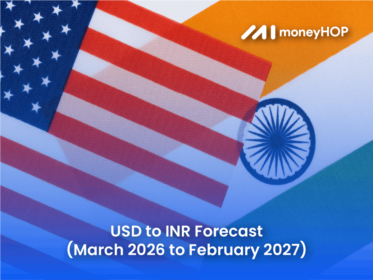 Detailed USD to INR Forecast (March 2026 to February 2027)