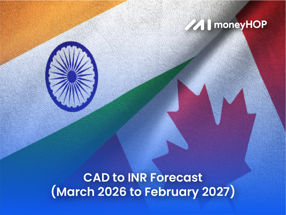 CAD to INR Forecast