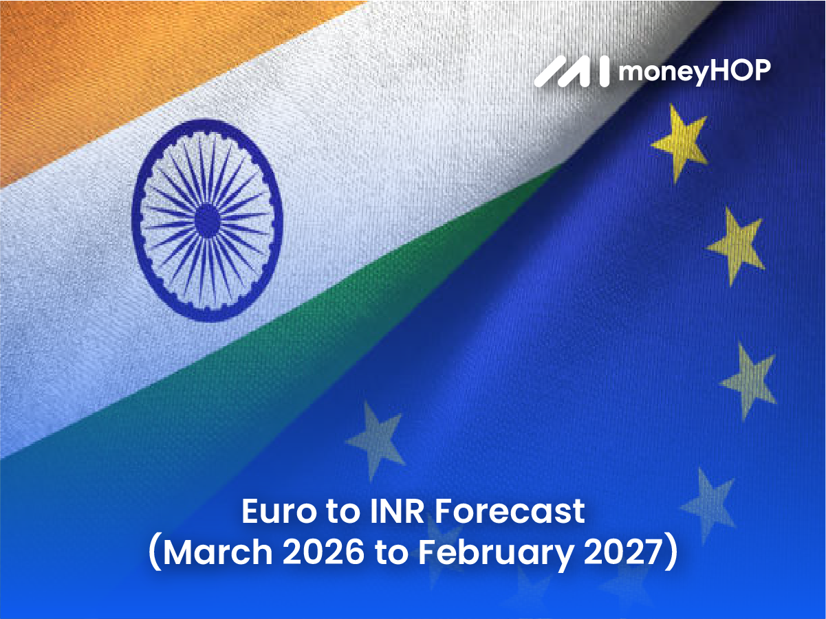 Euro to INR Forecast